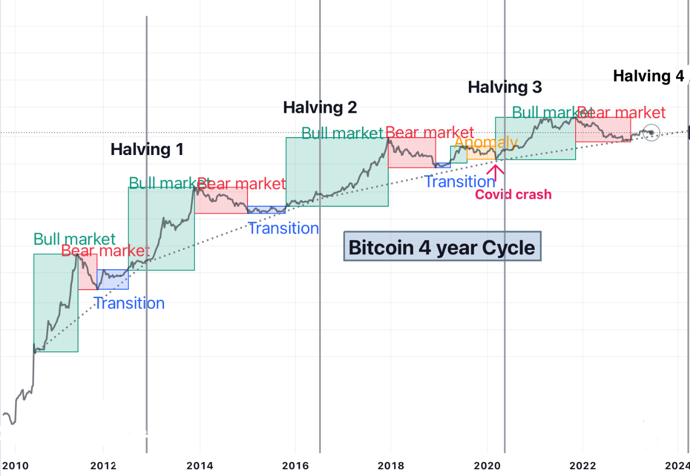 Crypto coin cycle best ethereum explorer