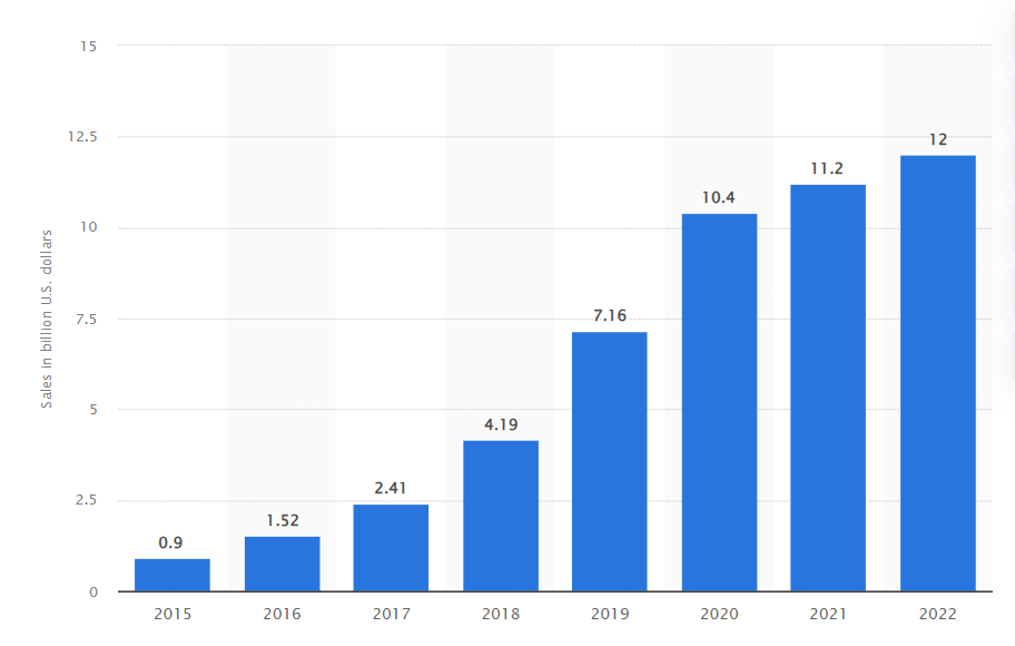 Circulaires - Les Jours Prime Sont Arrivés   Prime Day, un événement annuel réservé aux membres Prime qui a lieu les 13  et 14 octobre, offre des économies incroyables sur les produits