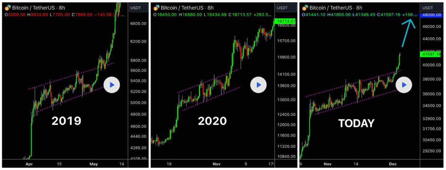 Tout savoir sur Bitcoin en 2023 (en 75 minutes seulement) 