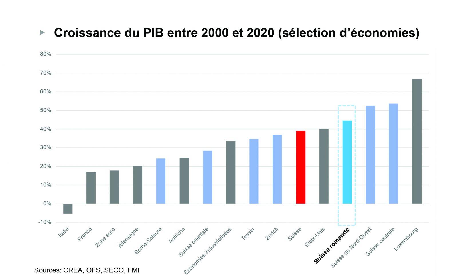 Economie suisse : solide comme un roc