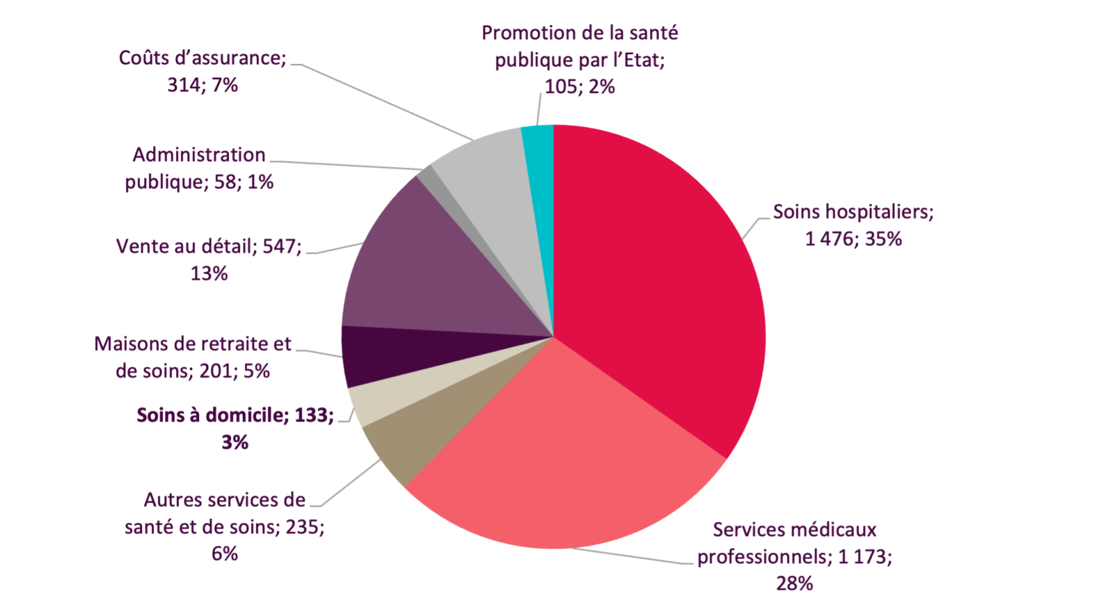 Tout le monde est gagnant avec les soins à domicile | Allnews