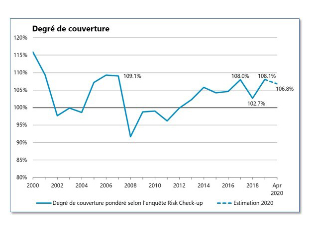 Complementa_Risk_Check_Up_Graph_01_bon_format.jpg