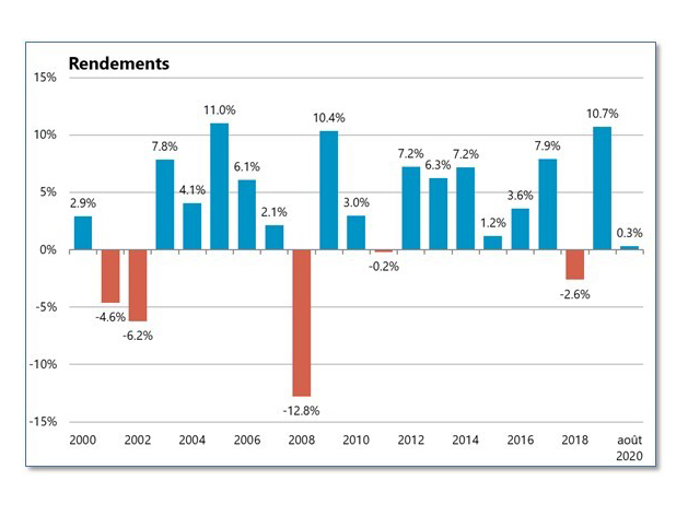 Complementa_Risk_Check_Up_Graph_02_bon_format.jpg