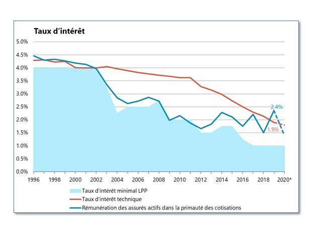 Complementa_Risk_Check_Up_Graph_03_bon_format.jpg