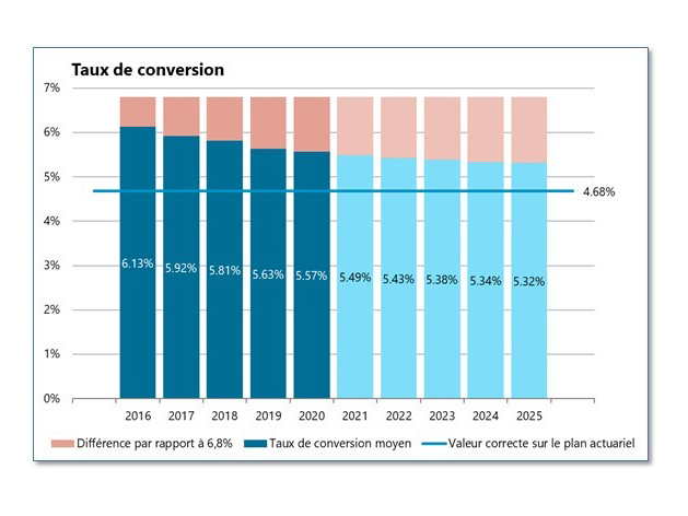 Complementa_Risk_Check_Up_Graph_04_bon_format.jpg