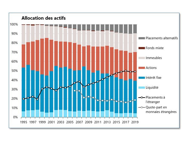 Complementa_Risk_Check_Up_Graph_05_bon_format.jpg