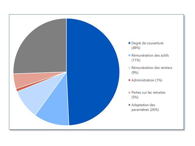 Complementa_Risk_Check_Up_Graph_06_bon_format.jpg