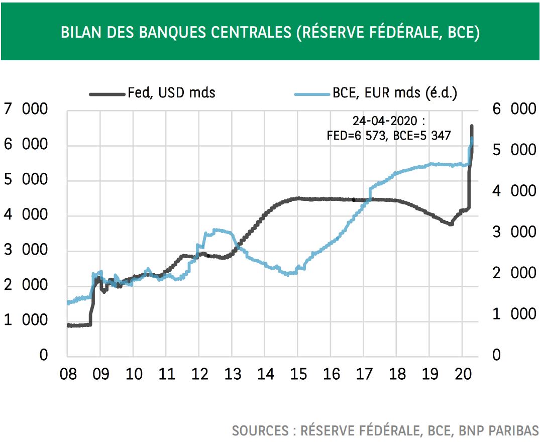 https://www.allnews.ch/sites/default/files/images/BNP_Vijlder_BCE_Graph.JPG