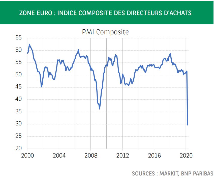 Pandémie de COVID-19 et marché du travail | Allnews