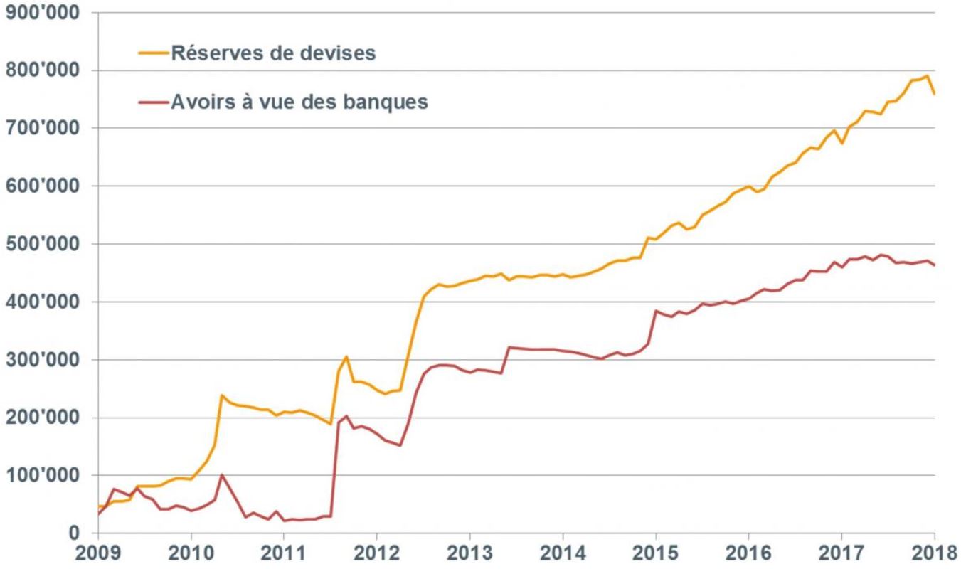 Euro Franc Suisse Quelles Perspectives Allnews