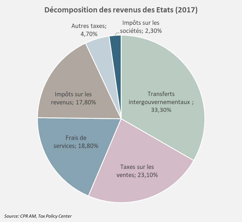 Aux Etats-Unis, l’austérité par défaut? | Allnews