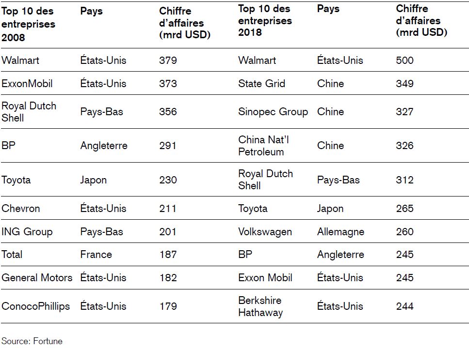 balenciaga chiffre d affaire 2016