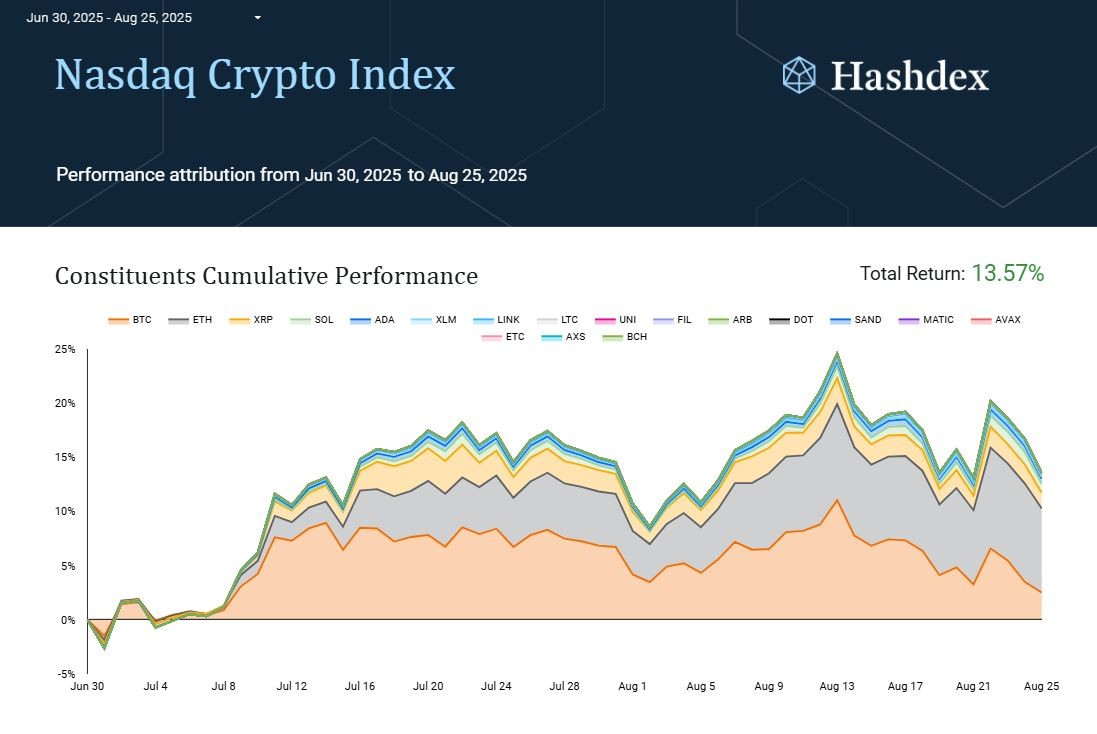 Cryptos: phase de consolidation saine | Allnews