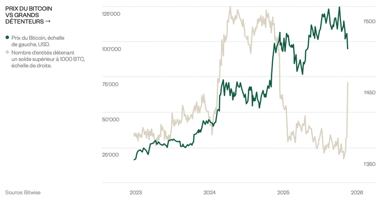 Que se passe-t-il avec le bitcoin? | Allnews