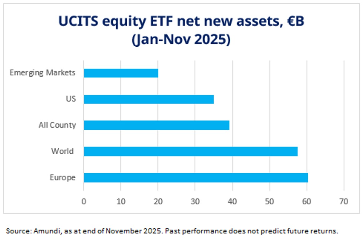 Les investisseurs ont privilégié les actions internationales et émergentes  – Analyse des flux en novembre par Amundi | Allnews